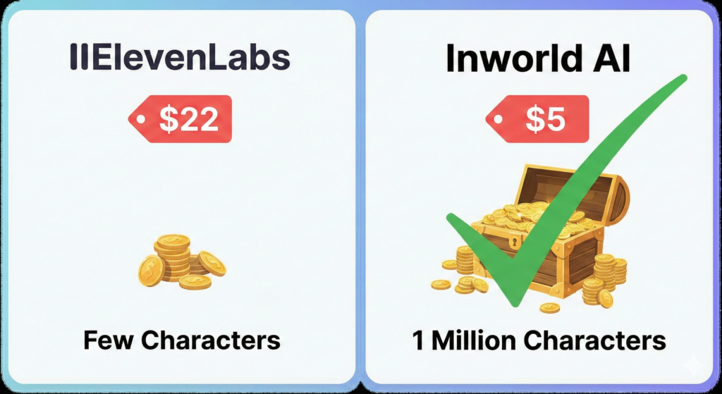 Gemini_Generated_Image_gm47zigm47zigm47-3-1024x559 Inworld AI: Adeus ElevenLabs? Voz Neural a $5