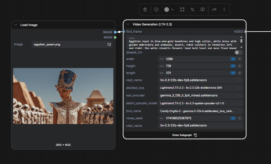 Captura de tela da interface do ComfyUI mostrando um fluxo de trabalho com nós. À esquerda, o nó "Load Image" exibe a imagem de uma rainha egípcia. À direita, conectado a ele, está o nó "Video Generation (LTX-2.3)", exibindo um prompt de texto em inglês e configurações técnicas, como largura de 1280, altura de 720 e o parâmetro length em 121.